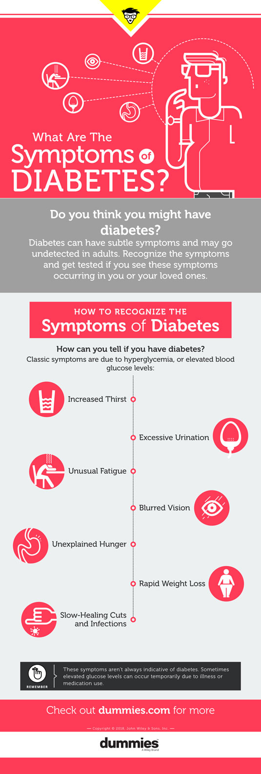 pre diabetes symptoms and treatment)