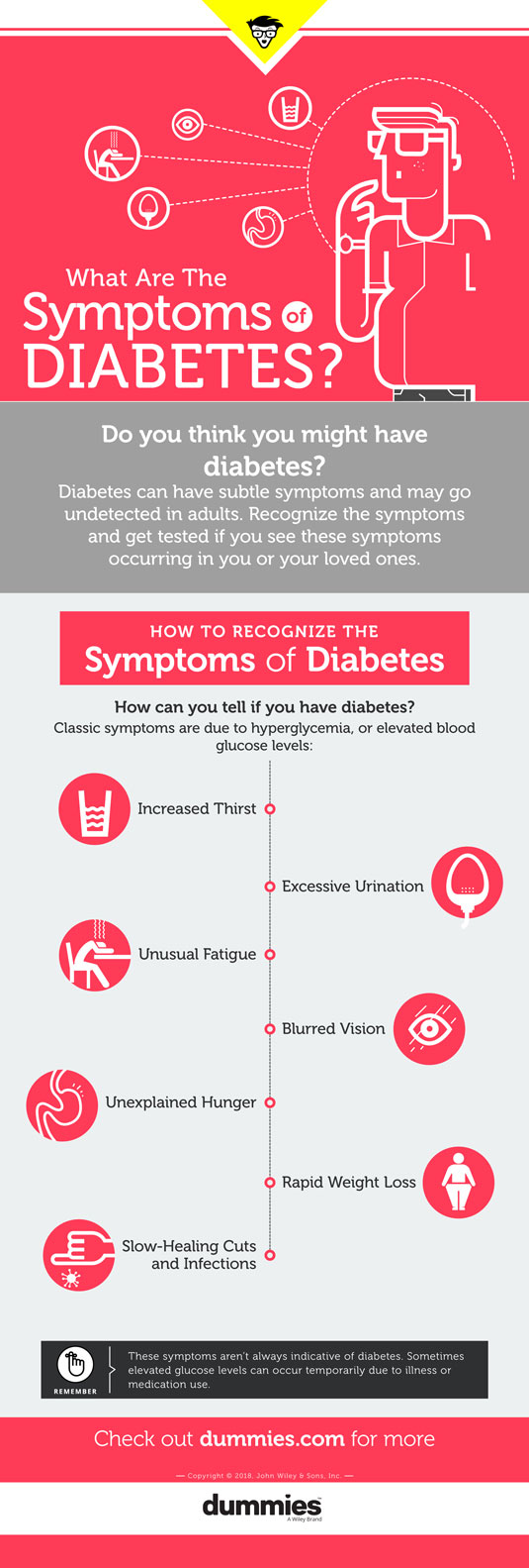 High blood sugar tied to memory problems, study finds