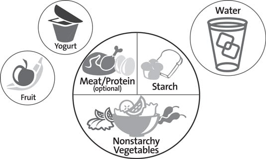 diabetic-plate