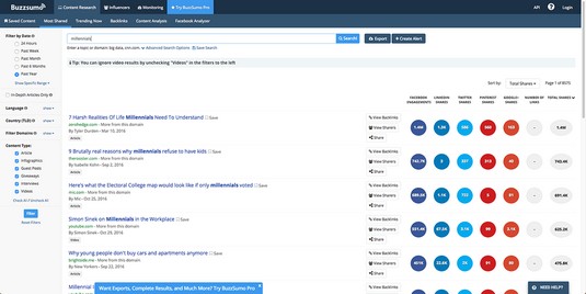 BuzzSumo