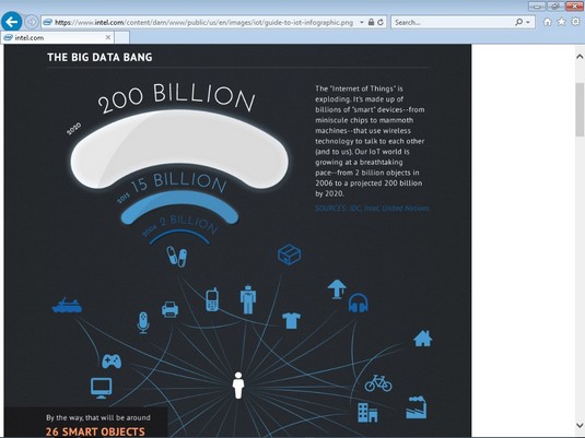 Intel IoT infographic