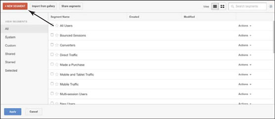 Creating a New Segment in Google Analytics.