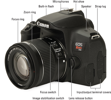 dSLR camera front