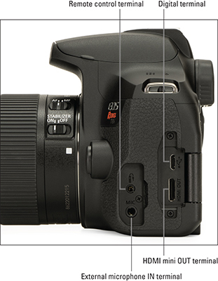 dSLR camera side