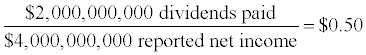 dividend-payout