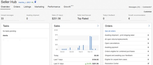 Ebay Final Value Fee Chart