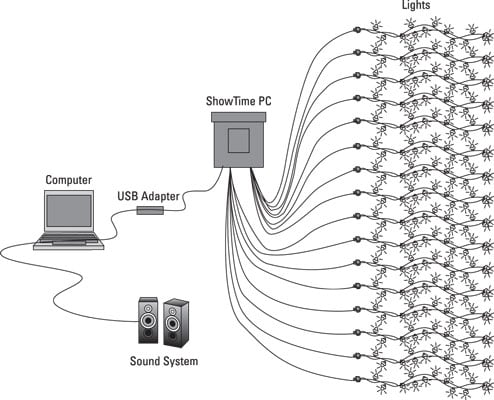 https://www.dummies.com/wp-content/uploads/electronics-controller.jpg