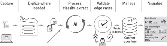 AI-enhanced content capture