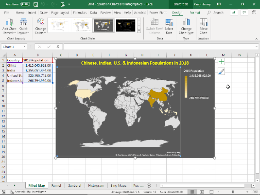 2D Filled Map chart comparing four populations in 2018.