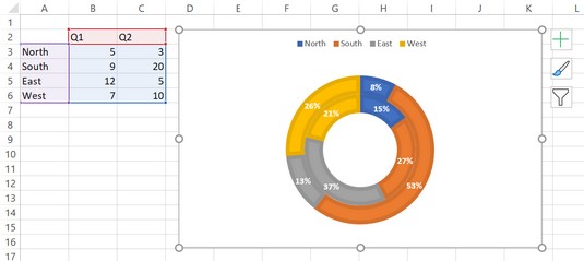 Stacked Donut Chart Excel