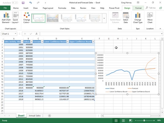 how-to-create-forecast-worksheets-in-excel-2019-dummies