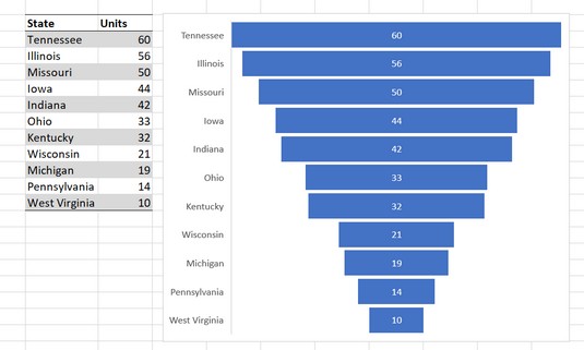 funnel chart Excel 2019