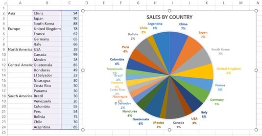 Hierarchical Pie Chart