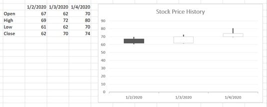 Excel Stock Chart High Low Close