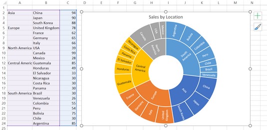 Multi Level Pie Chart Excel