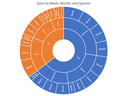 Wheel Chart Excel