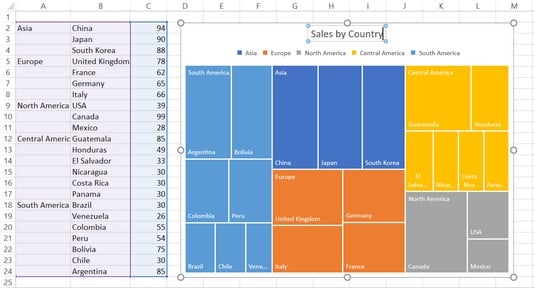 Treemap Chart Excel