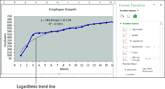 Excel Chart Trendline