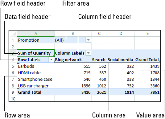 Excel PivotTable features 