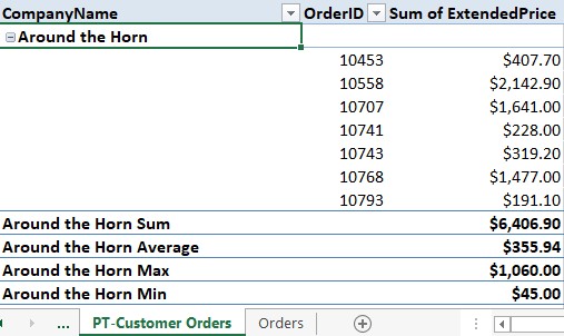 PivotTable subtotals in Excel