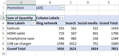 Excel PivotTable