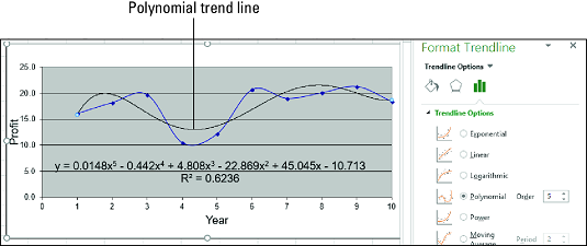 polynomial trend line Excel