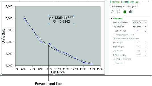 excel how to show trendline equation