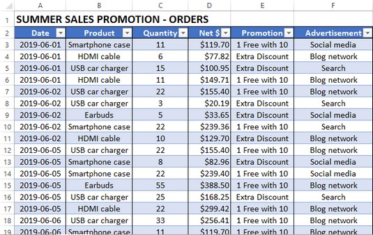 sampling data analysis excel