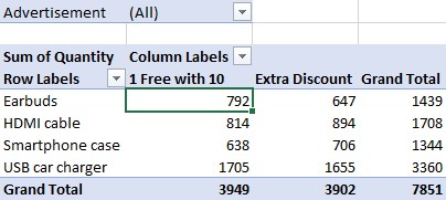 Excel data sample