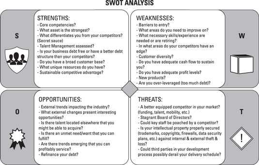 Hr Swot Analysis Template from www.dummies.com