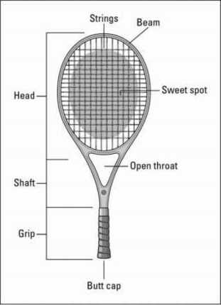 afgewerkt holte Concurreren Choosing a Tennis Racquet - dummies