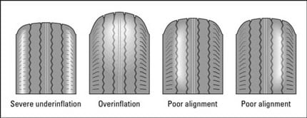 Tire Wear Patterns Chart