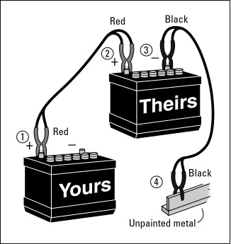 troubleshooting a car that won't start