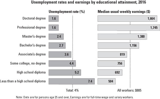 finance-education