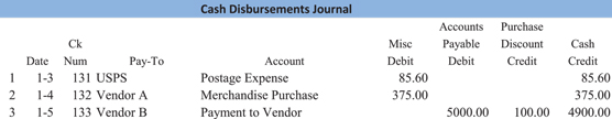 A partial cash disbursements journal.