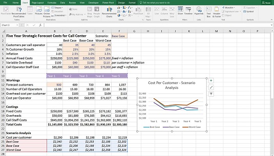 Conveying Your Message By Charting Scenarios In Your Financial Model Dummies