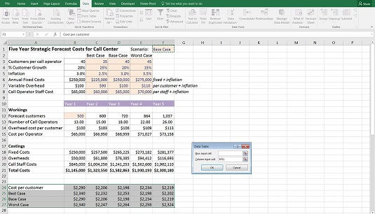 Conveying Your Message By Charting Scenarios In Your Financial Model Dummies