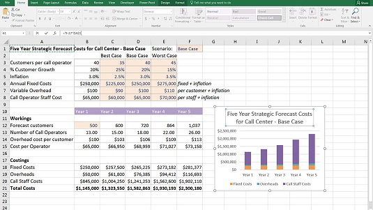 Financial Charts In Excel