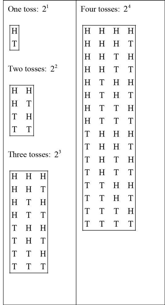 finitemath-one-toss