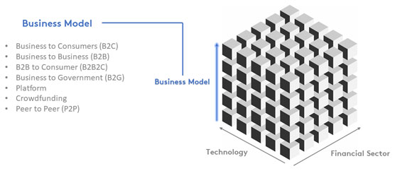 FinTech business models