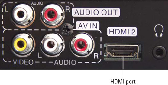 HDMI port