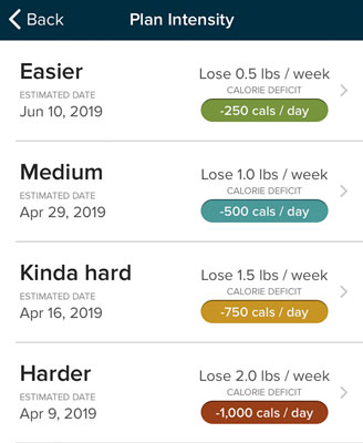 Fitbit Weight Management Scales for Sale 