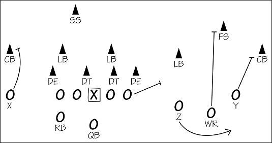 football bubble screen play