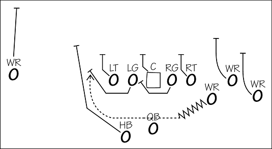 Running Plays in Football - dummies