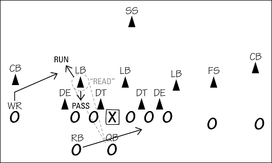 football run-pass option play