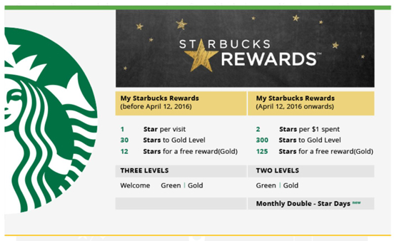 points as gamification reward