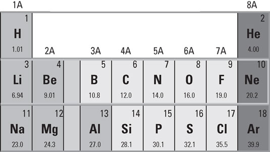 ged-periodic