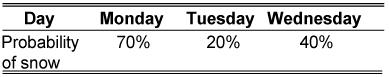 ged-probability