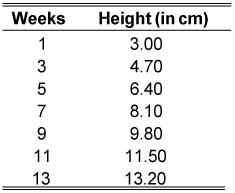 ged-weeks-height