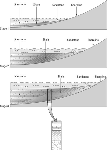 marine transgression